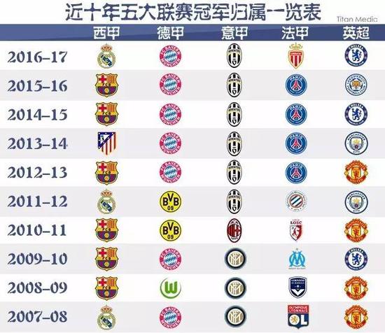 的胜利不仅